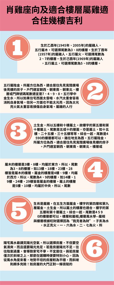 屬雞座向|【屬雞買房座向】屬雞買房座向解密！風水秘訣助你住出好運